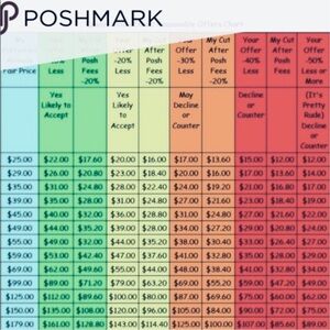 Colorful Pricing Chart Of What Posh Receives 20% Of All Sales